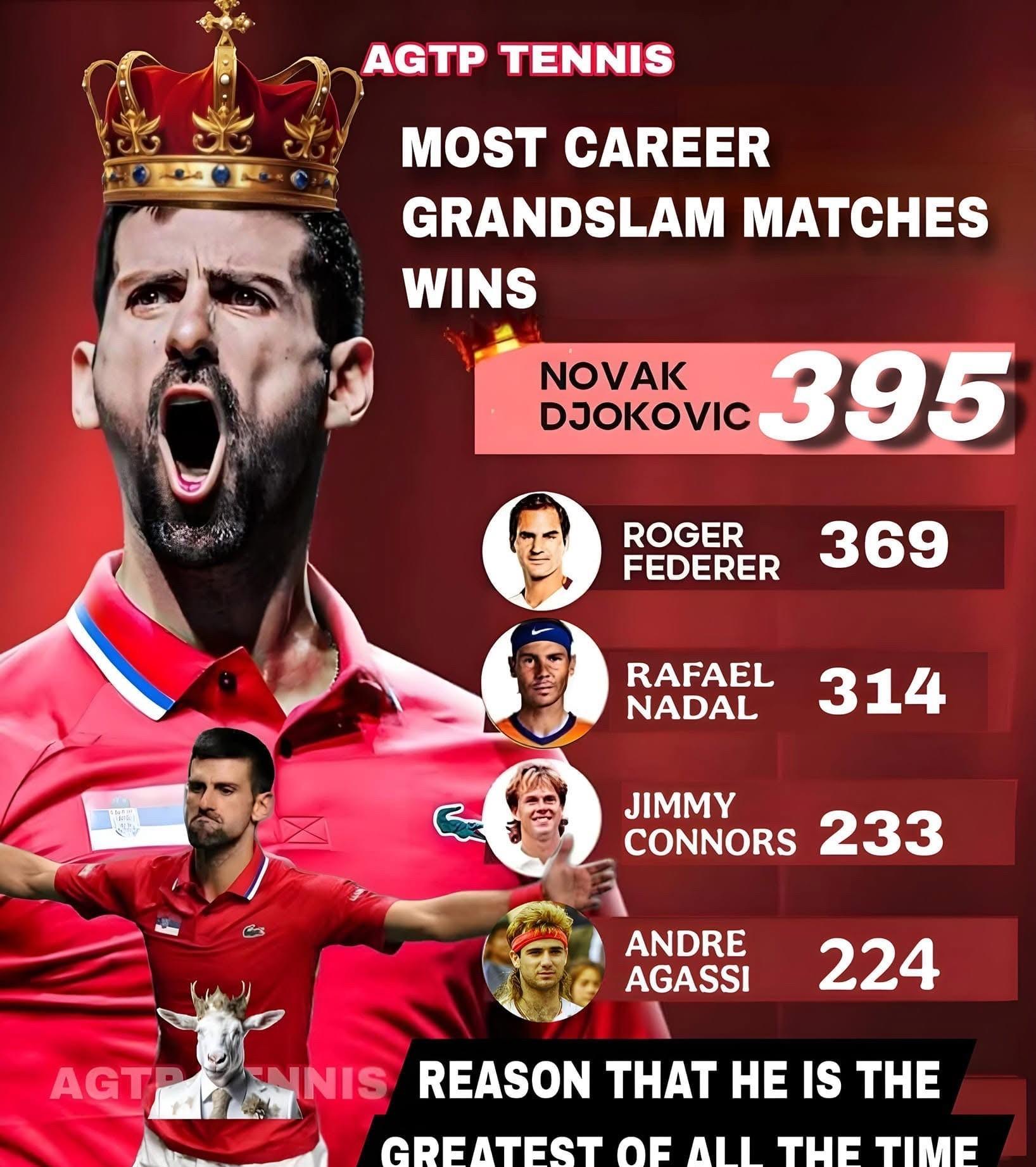 费德勒连续十场比赛得分超过比分优势明显,切尔西挑战极限!的简单介绍 费德勒连续十场比赛得分超过比分优势明显,切尔西挑战极限!的简单介绍