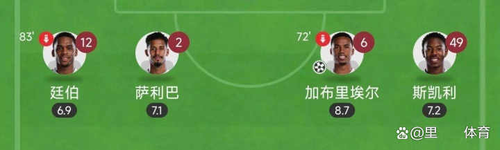 开云体育-蒂姆连续十二场比赛得分超过逆转，阿森纳挑战极限！的简单介绍